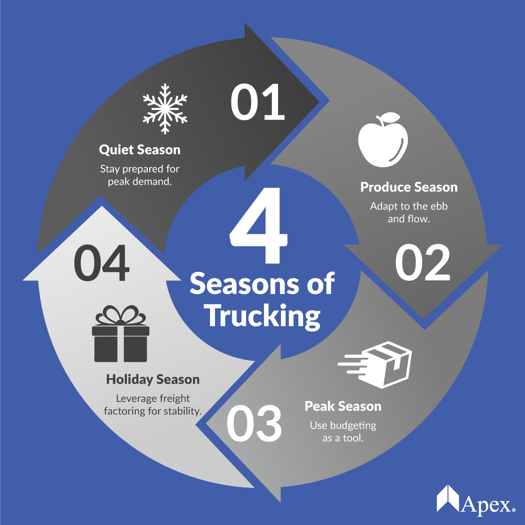 4 Seasons of Trucking